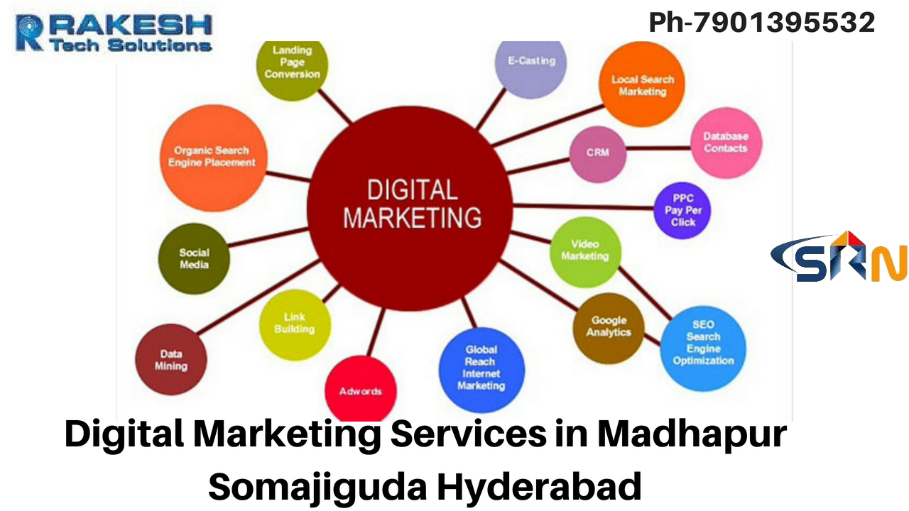 Digital Marketing Services in Madhapur,  Hyderabad.