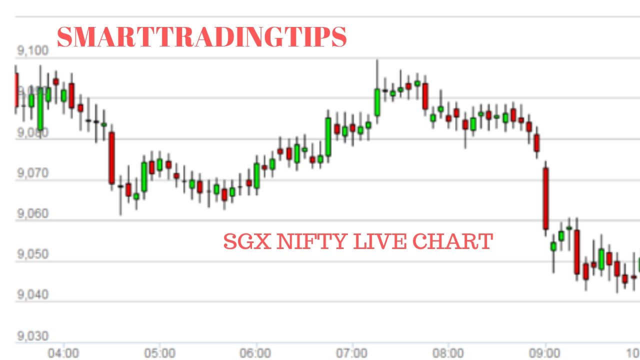 Sgx Nifty live chart
