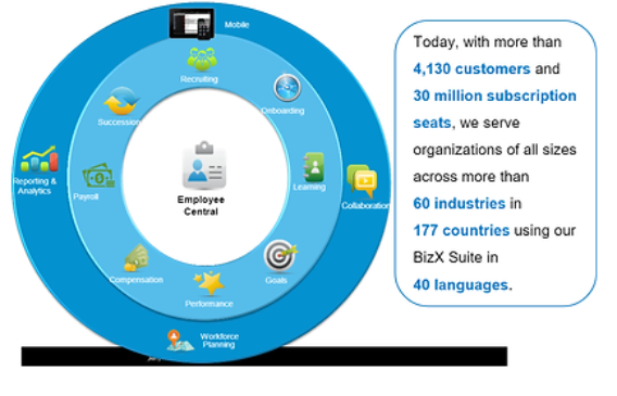 SAP SuccessFactors Online Training
